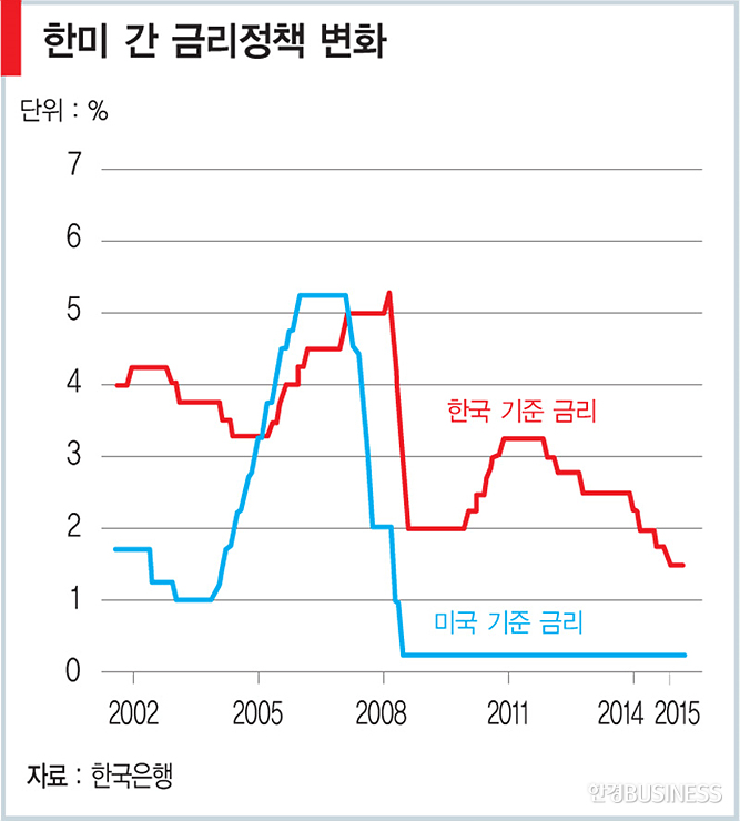 ‘현금 흐름’ 중요…수익형 부동산 ‘인기’