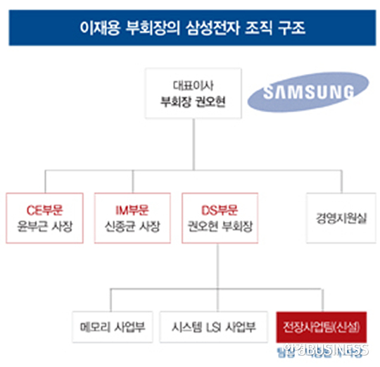 삼성의 전장 사업을 바라보는 다섯 가지 궁금증