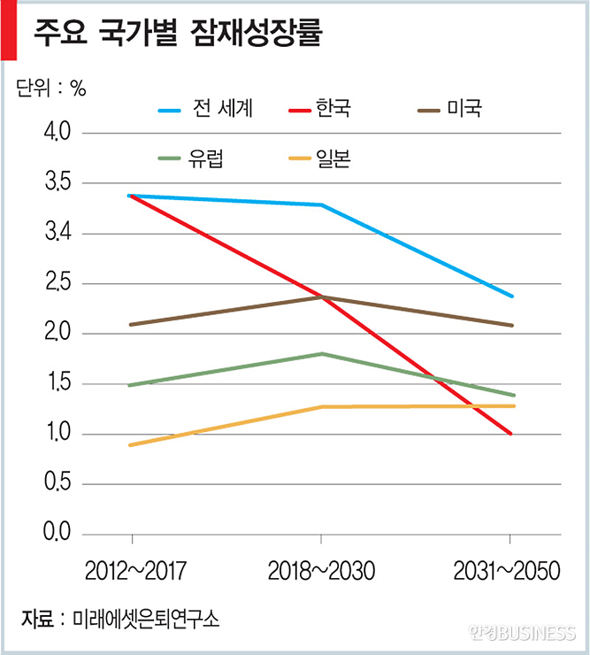 ‘현금 흐름’ 중요…수익형 부동산 ‘인기’