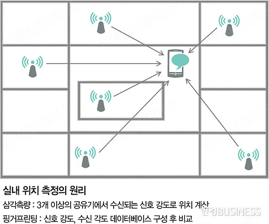 ‘미로 속 복합건물 안’ 위치추적 걱정 마!