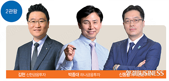 김현(조선·기계)·박종대(유통·소비재)·신동준(채권·자산 배분) 2관왕