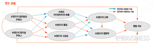 중국 소비자, 브랜드에서 ‘아이덴티티’ 중시