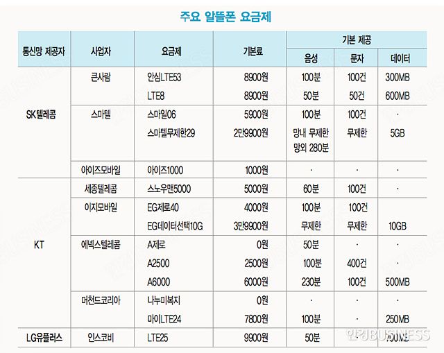 모르면 손해 ‘통신비 다이어트’