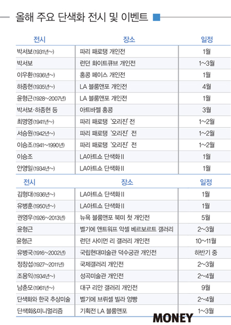 [Special theme] 단색화 투자 신드롬! 지금 사도 괜찮을까