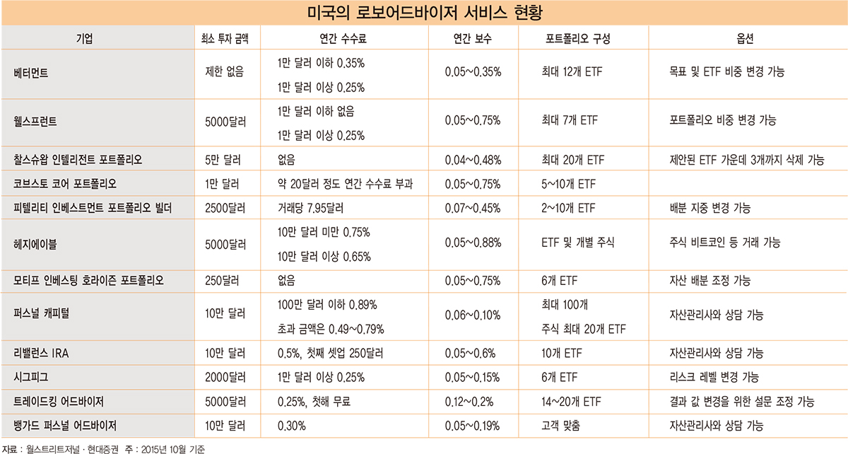 [COVER STORY] 홍콩·일본으로 옮겨붙은 로보어드바이저 붐