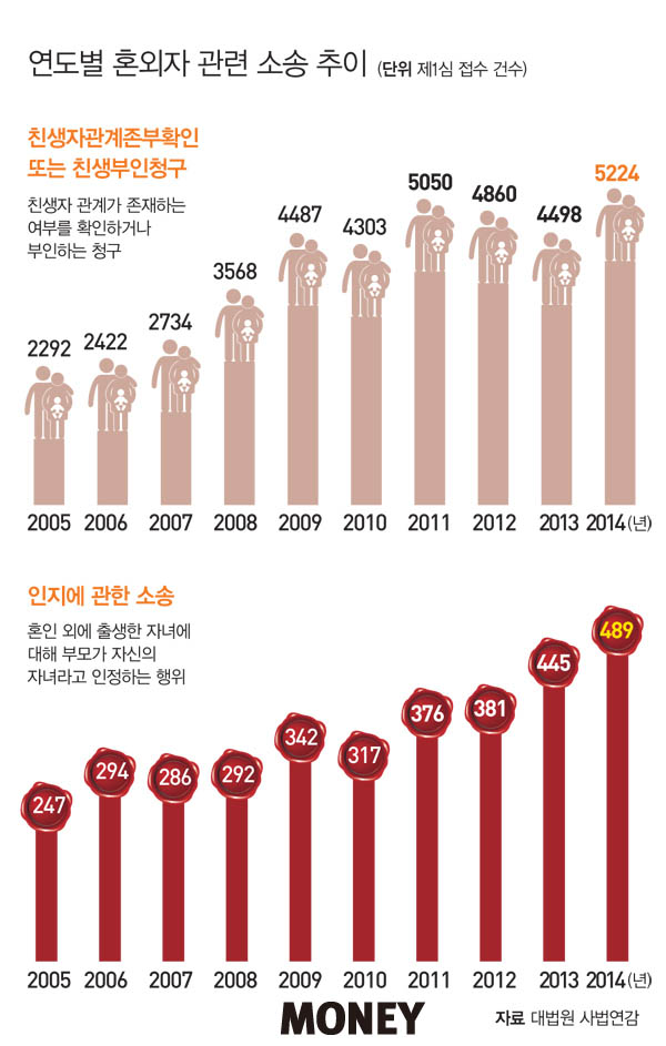 [Tax focus]혼외자들의 외로운 상속 전쟁