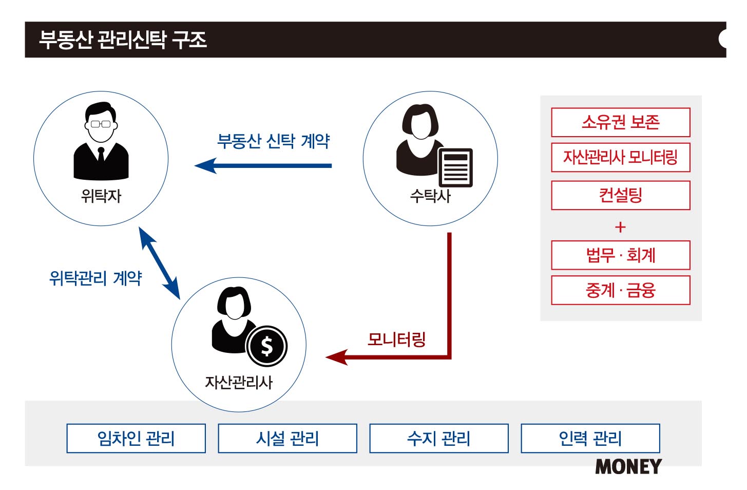 [big story]상속세 재원 마련 금융 솔루션