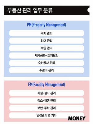 [big story]상속세 재원 마련 금융 솔루션