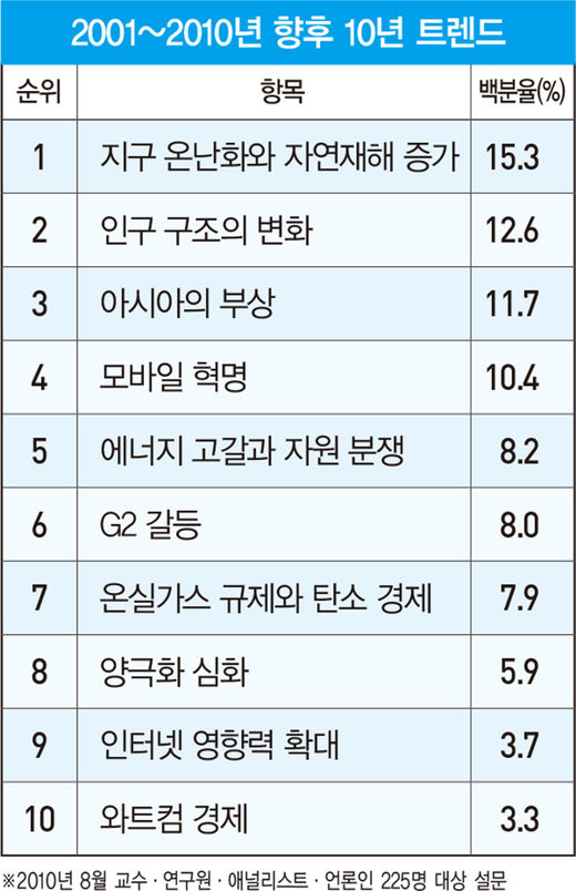 [뉴 밀레니엄 20년] 10년 후 한국의 미래는 ‘인공지능’에 달렸다