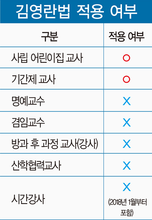 취업 시즌 앞두고 날벼락…‘출석 인정 관행’ 길 막혀