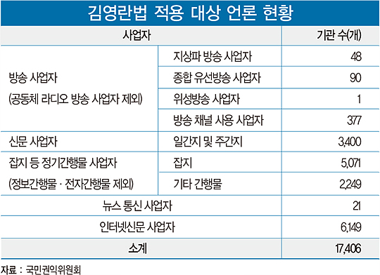 언론보다 영향력 큰 포털은 적용 제외?