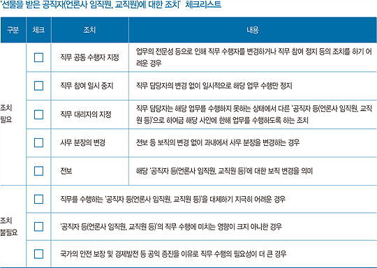 항목별 간편 체크리스트