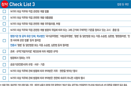 항목별 간편 체크리스트