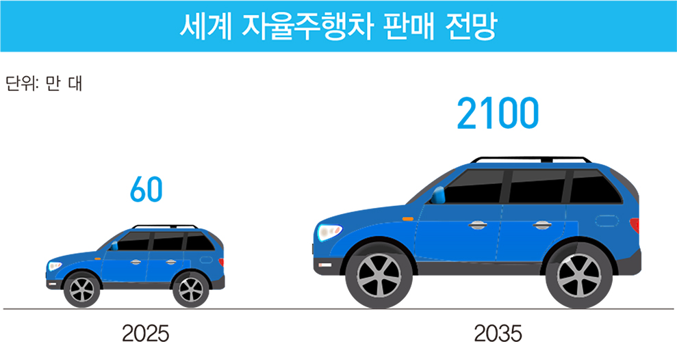 ‘IT·자동차 강국’ 한국,&nbsp;&nbsp;자율주행차 경쟁서 뒤처진 이유