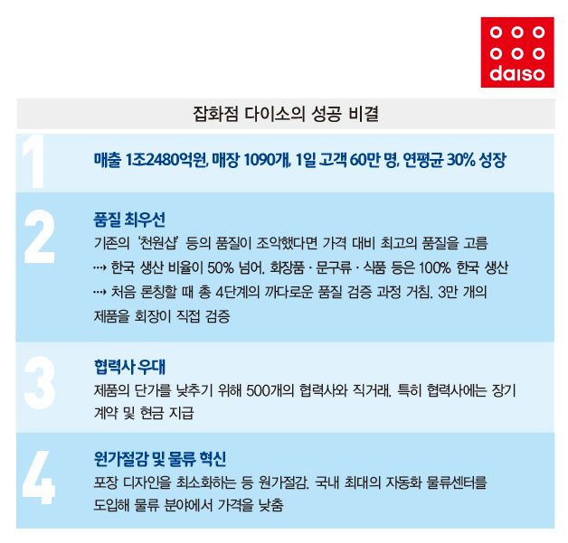 사업을 키우려면 일단 ‘한 놈만 패라’