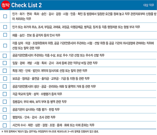 항목별 간편 체크리스트