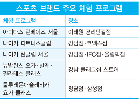 “달리기에 빠진 사람 다 모여” 체험 매장 늘리는 스포츠 브랜드들