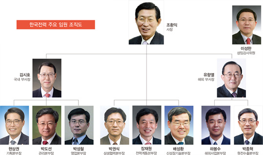 김시호(국내)·유향열(해외) 한국전력 부사장 ‘투톱’