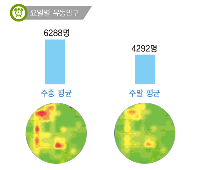 [상권29]부암동 하루 중 유동인구 최다 점심시간 29.51%
