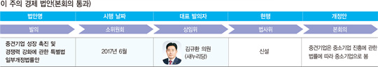 중견기업도 ‘명문 장수 기업’ 선정 길 열려