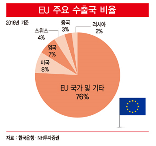 중국, ‘일대일로’ 투자 본격화…부동산 경기도 ‘기지개’