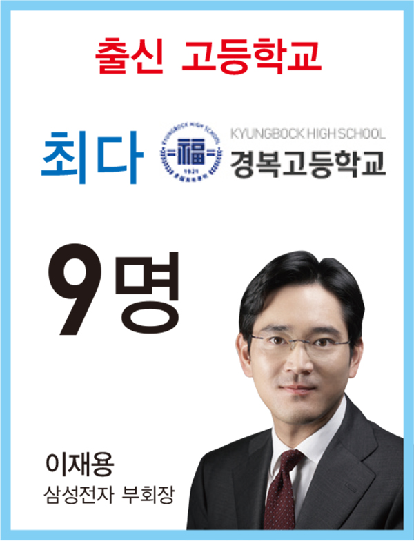 ‘평균 나이 62세, 서울대 출신의 서울 남자’가 표준