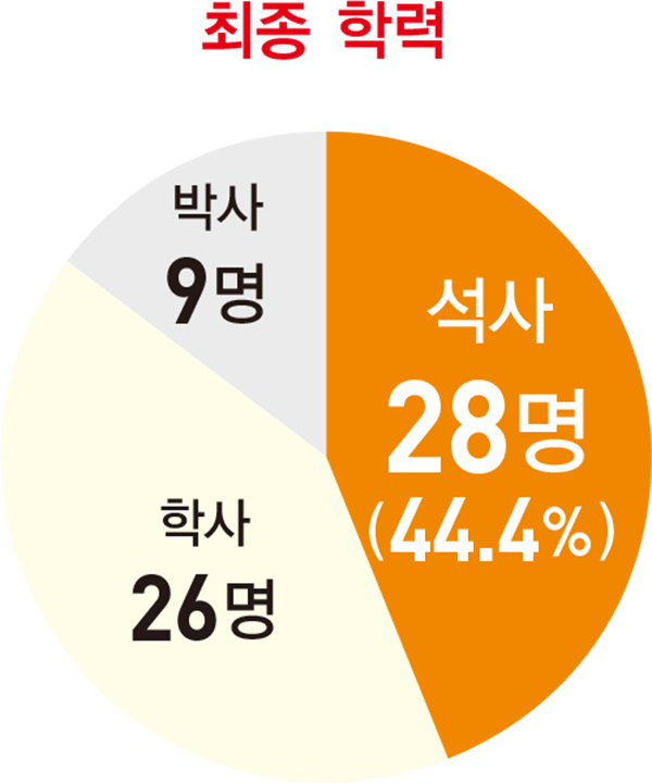 ‘평균 나이 62세, 서울대 출신의 서울 남자’가 표준