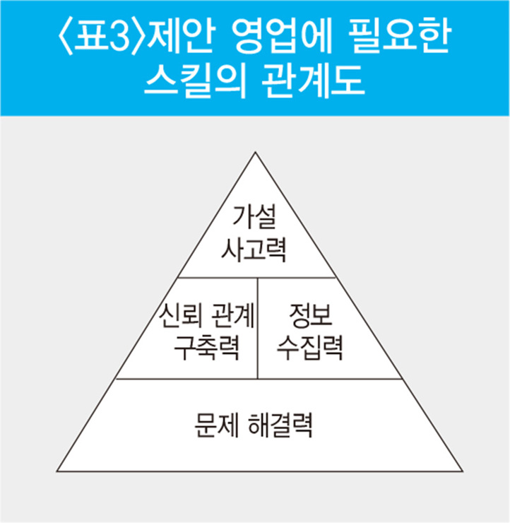 일본 기업에서 배우는 영업 혁신 포인트