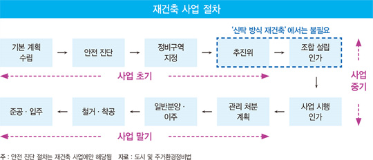 여의도 시범아파트 재건축 탄력…서울 대단지 첫 ‘신탁 방식’