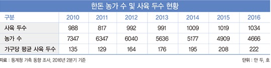 ‘기업농 vs 중소농가’…식탁 위 ‘삼겹살’의 속사정