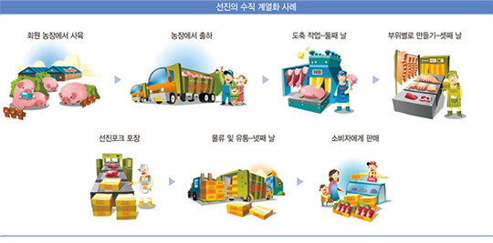 ‘기업농 vs 중소농가’…식탁 위 ‘삼겹살’의 속사정