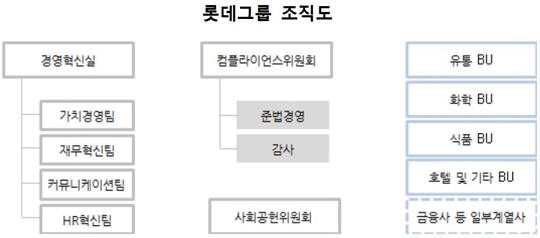 롯데 초대 컴플라이언스위원장에 민형기 전 헌법재판관