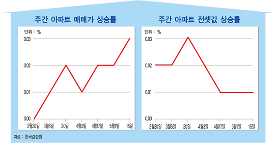 중국 철강 가격 5월 들어 반등