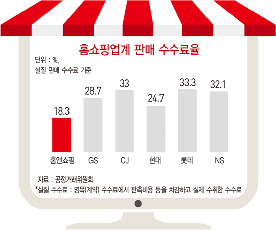 홈앤쇼핑, ‘중소기업 도우미’ 역할 톡톡