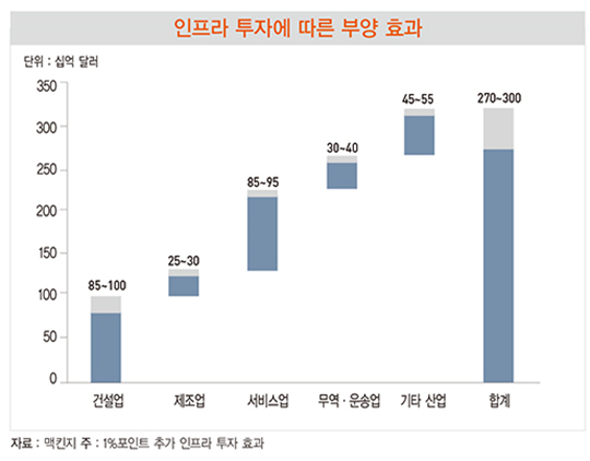 ‘감세’ 경쟁 속에 한국만 ‘증세’…얼마나 효과 거둘까?