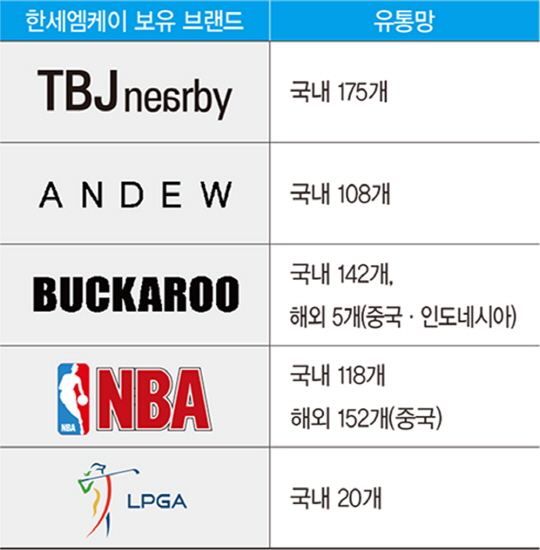 “NBA 라이선스 옷으로 중국서 대박”