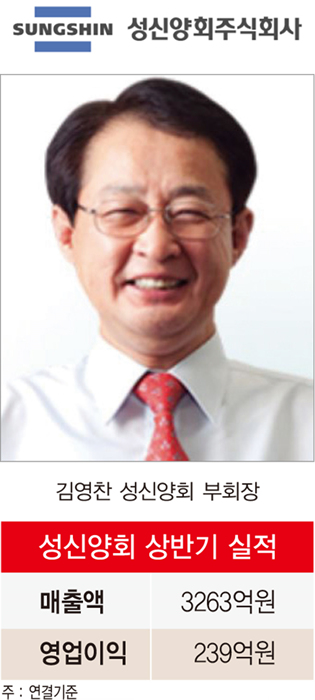성신양회, 3세 경영 승계 마무리…경영 안정화 단계 돌입