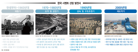 시멘트 산업, ‘새마을운동’ 촉매제…한국 경제발전의 원동력