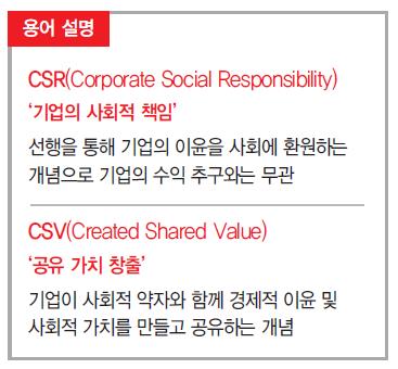 기업 ‘사회공헌 활동’의 진화…사회적 책임 넘어 ‘경제적 가치’ 창출