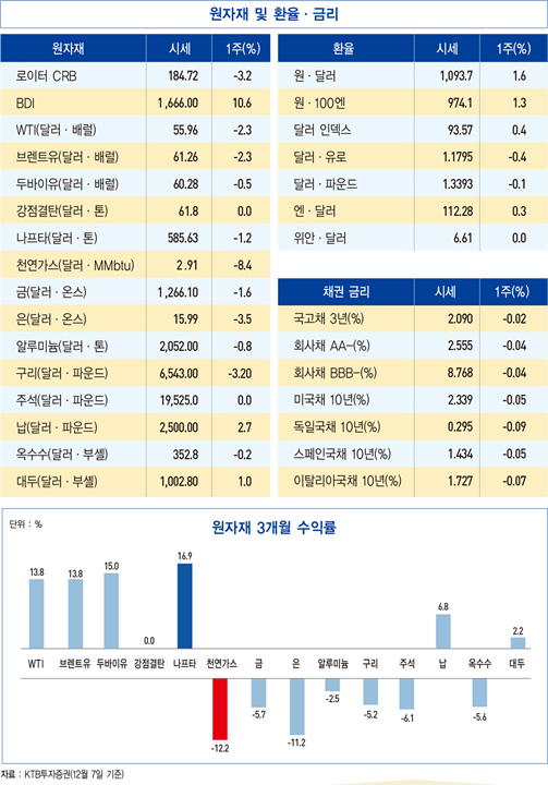 추락하던 금값에 날개 단 &#39;트럼프의 입&#39;