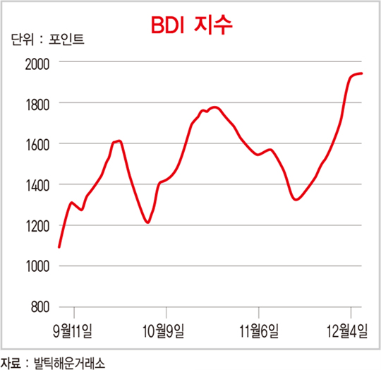 추락하던 금값에 날개 단 &#39;트럼프의 입&#39;