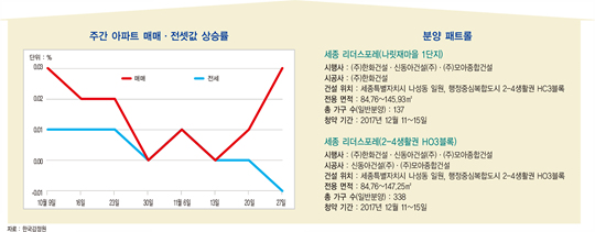 추락하던 금값에 날개 단 &#39;트럼프의 입&#39;