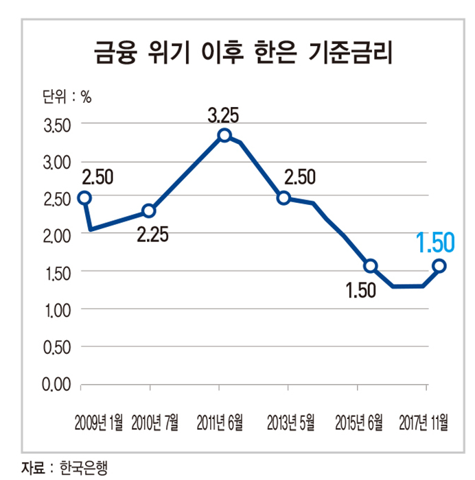 불확실성 속에 찾은 한국 경제의 미래, ‘비상의 날개’를 펼쳤다