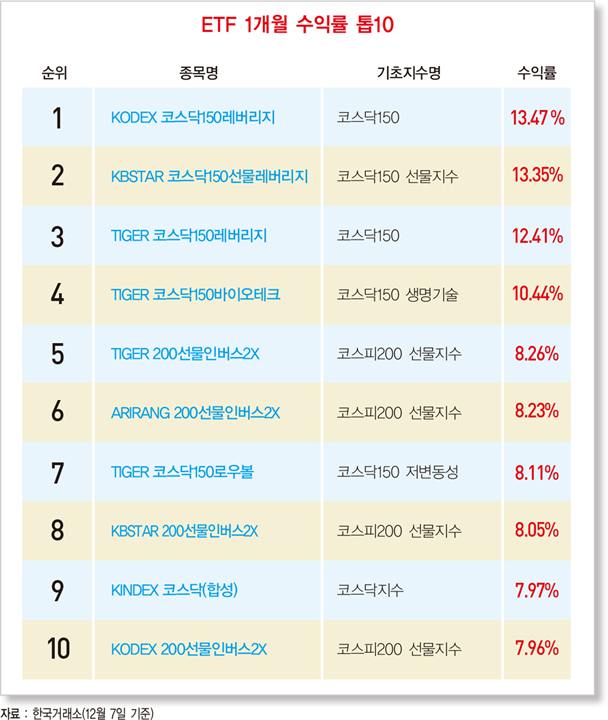 추락하던 금값에 날개 단 &#39;트럼프의 입&#39;