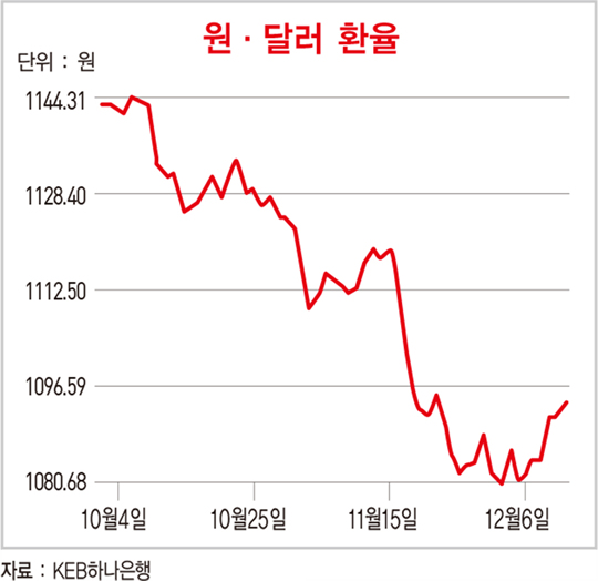 추락하던 금값에 날개 단 &#39;트럼프의 입&#39;