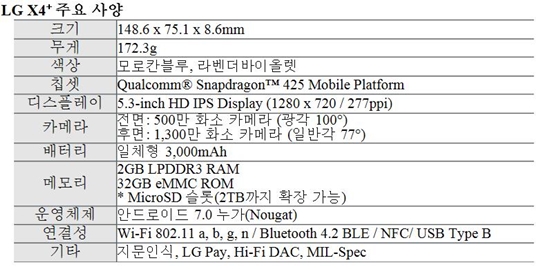 LG전자, 30만원대 가성비 갑 스마트폰 &#39;LG X4+&#39; 1월말 출시