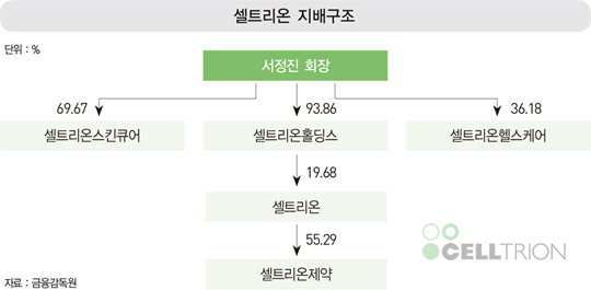 ‘3형제’라 더 강하다?…굴곡 많은 성장사