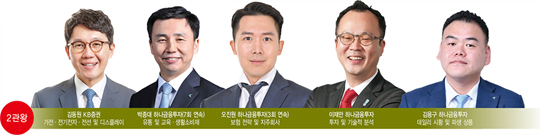 부문별 베스트 애널리스트, 하나금융 13개 신한금융 10개 &#39;1위&#39;