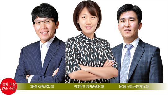 부문별 베스트 애널리스트, 하나금융 13개 신한금융 10개 &#39;1위&#39;