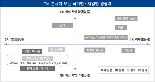 GM, 결국은 한국시장 떠난다?